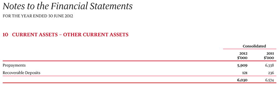 10 Current assets – Other current assets