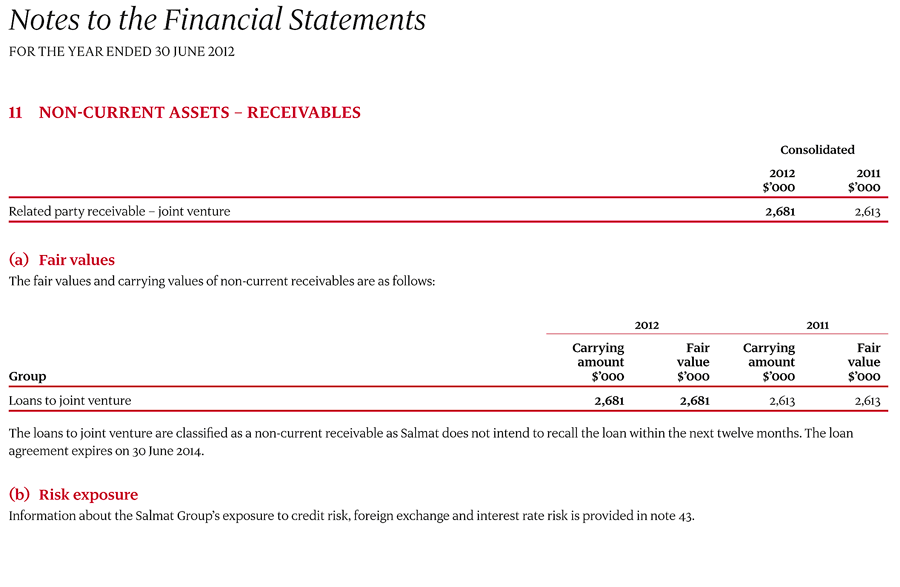 11 Non-current assets – Receivables