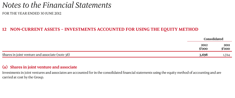 12 Non-current assets – Investments accounted for using the equity method