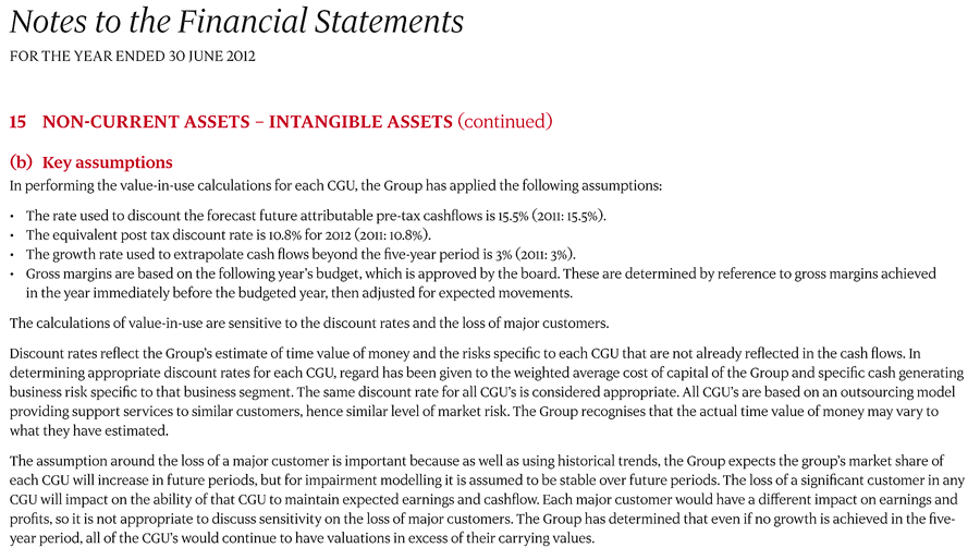 15 Non-current assets – Intangible assets page 2