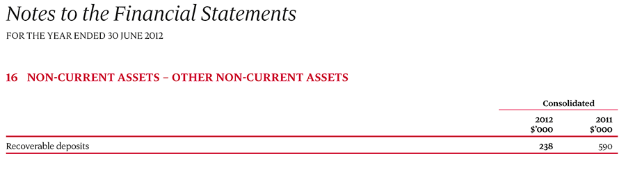 16 Non-current assets – Other non-current assets