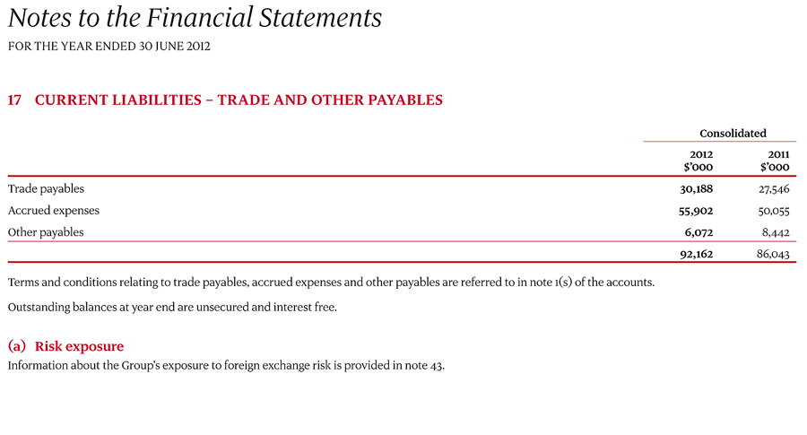 17 Current liabilities – Trade and other payables