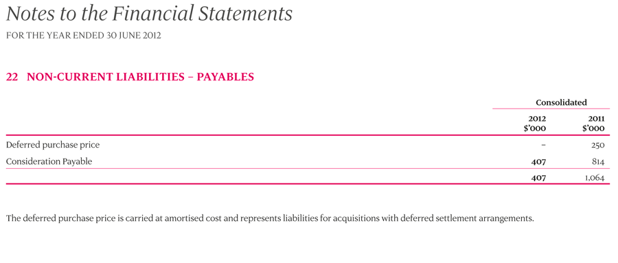 22 Non-current liabilities – Payables