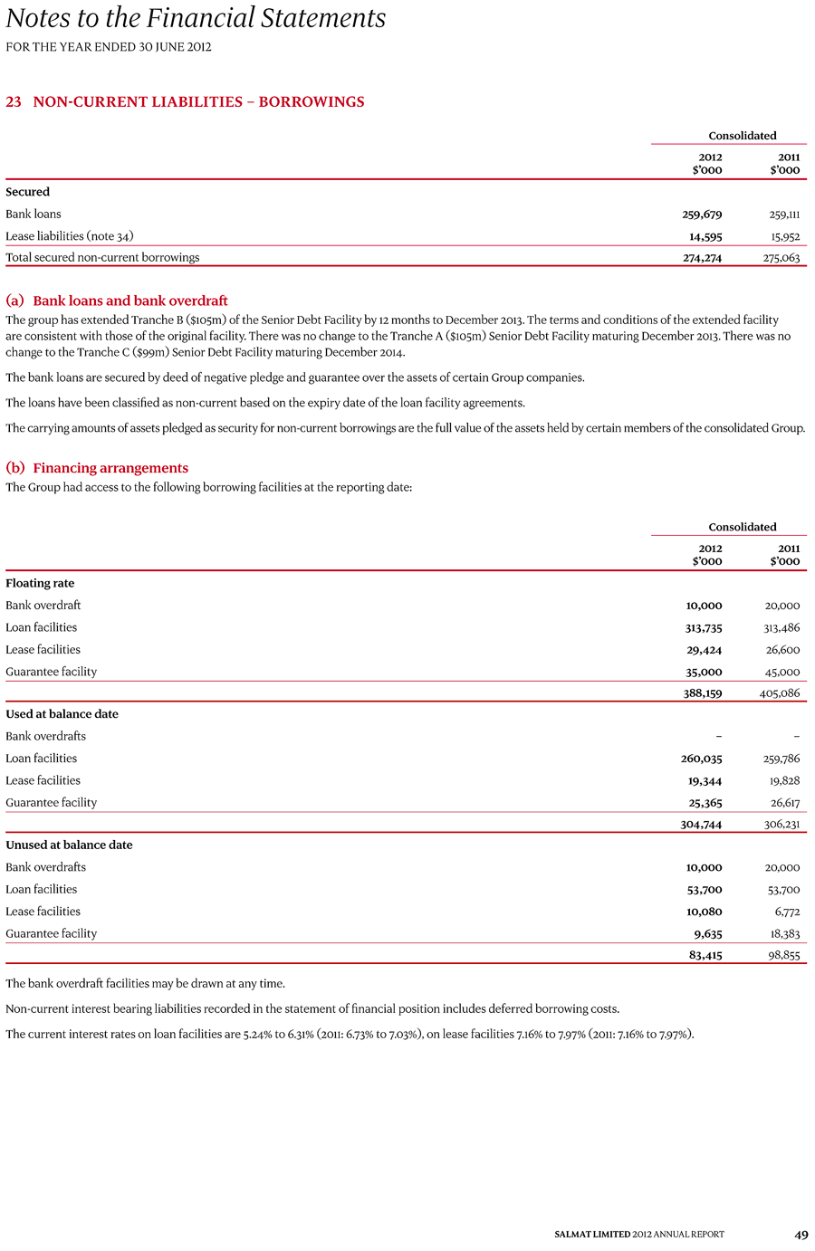 23 Non-current liabilities – Borrowings page 1