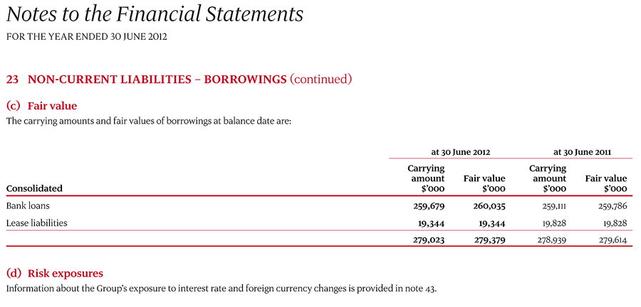 23 Non-current liabilities – Borrowings page 2