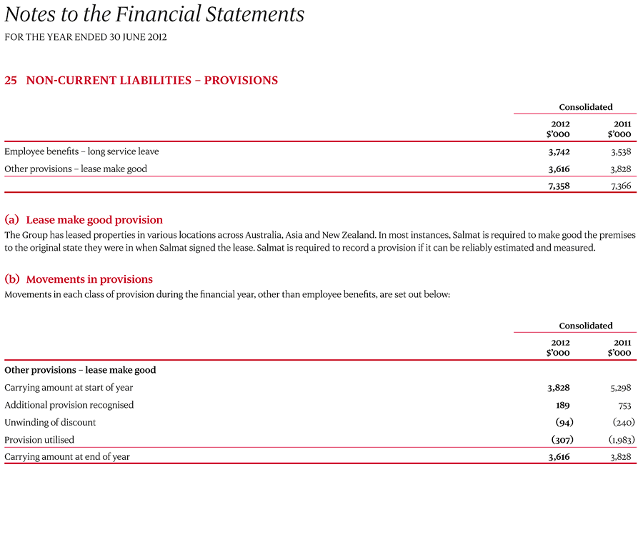 25 Non-current liabilities – Provisions