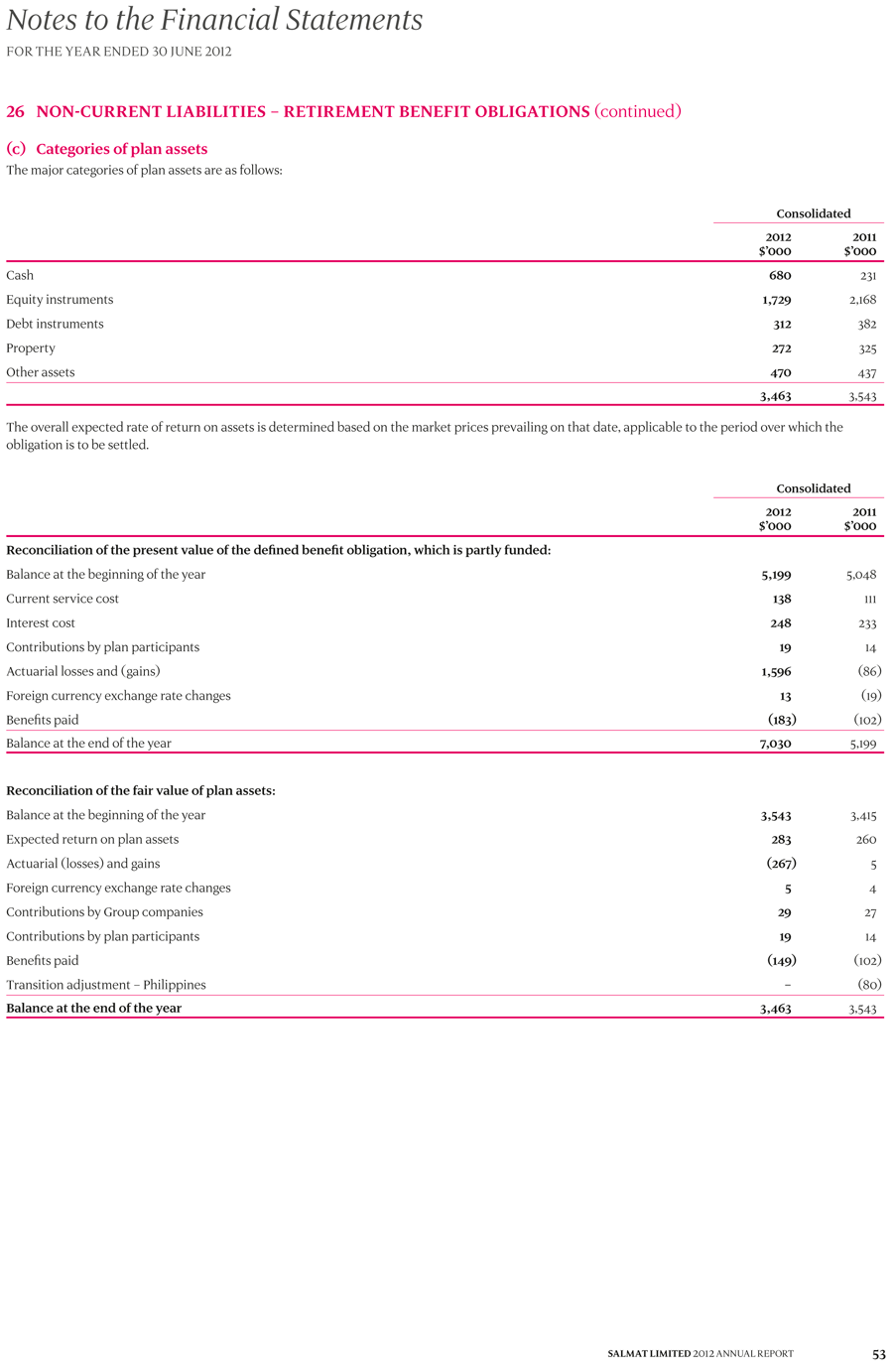 26 Non-current liabilities – Retirement benefit obligations page 2