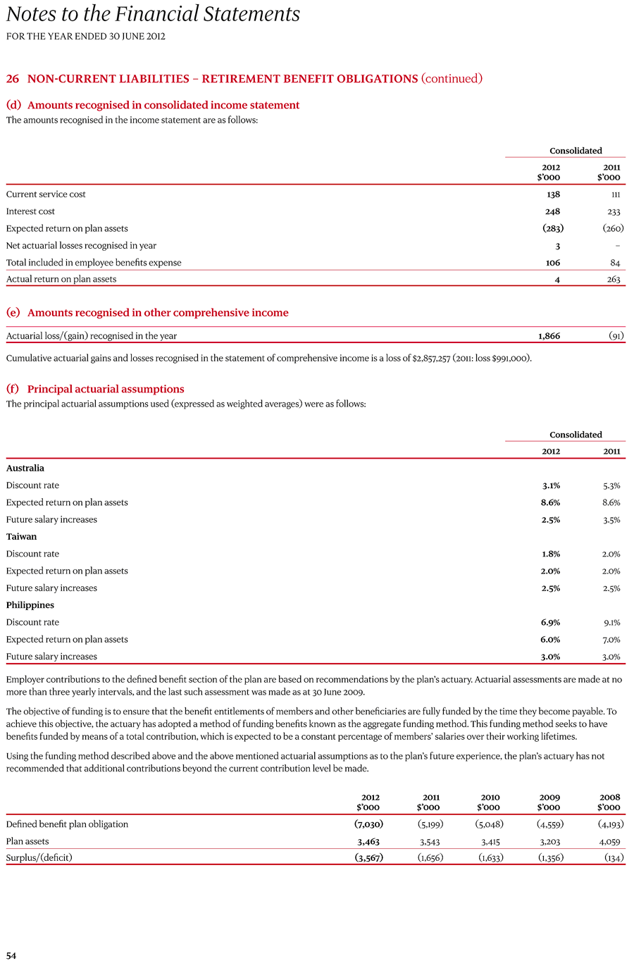 26 Non-current liabilities – Retirement benefit obligations page 3