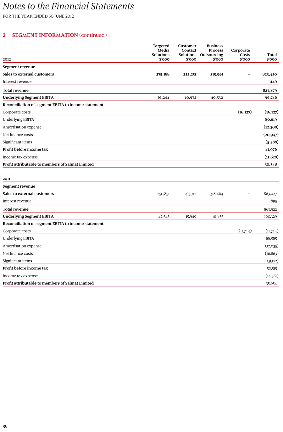 2 Segment information page 2