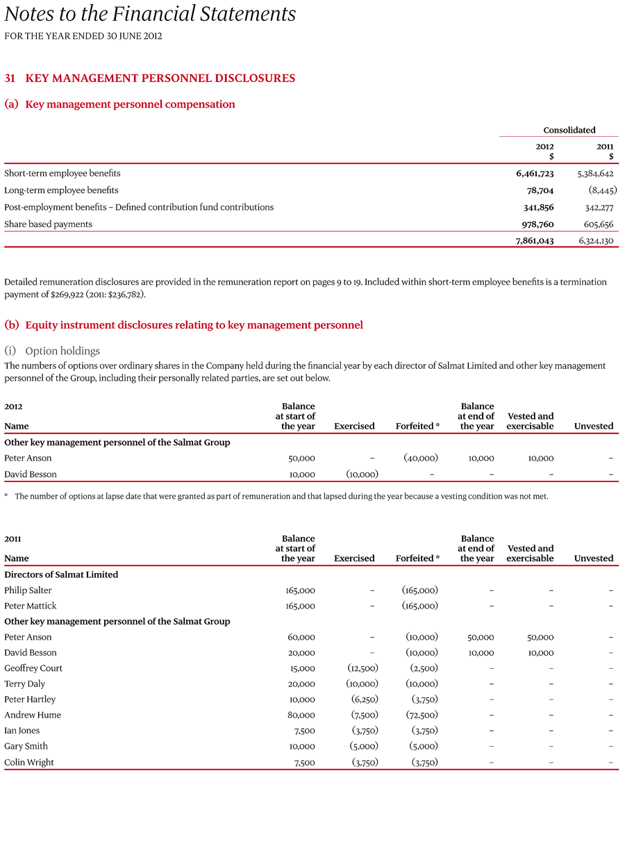 31 Key management personnel disclosures page 1