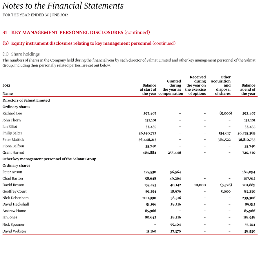 31 Key management personnel disclosures page 2