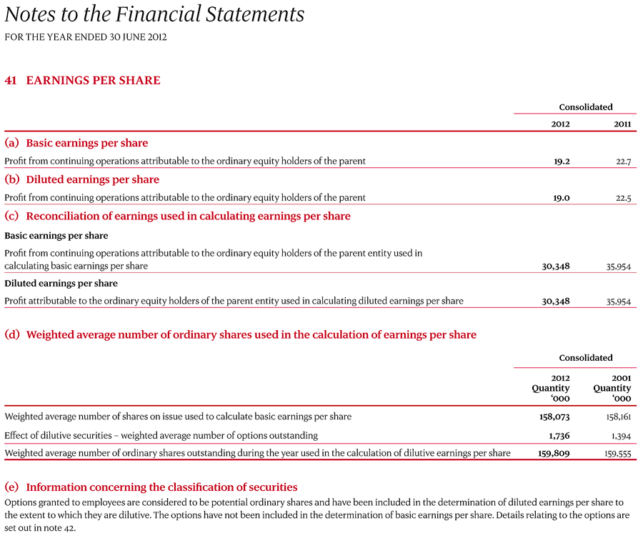 41 Earnings per share