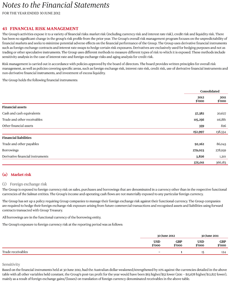 43 Financial risk management page 1