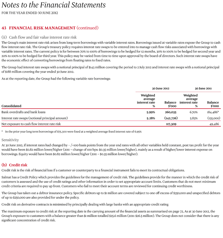 43 Financial risk management page 2