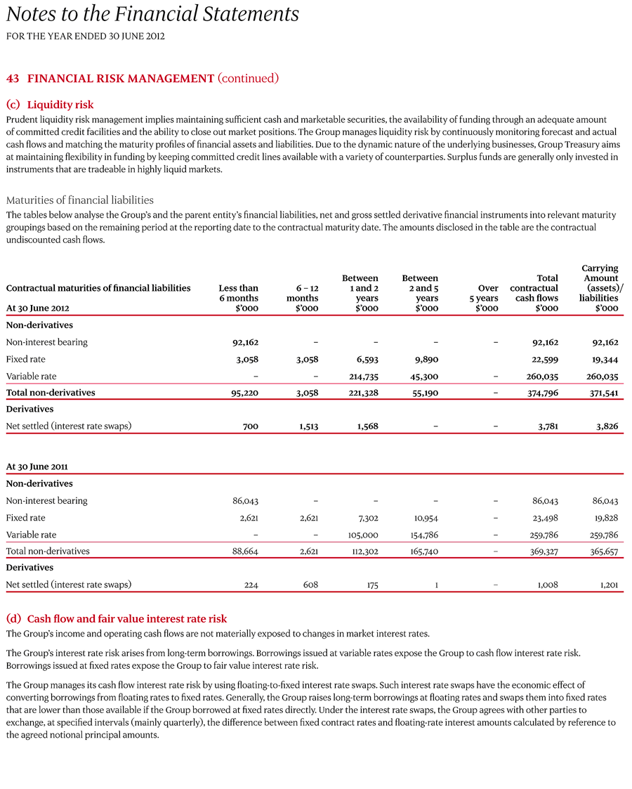 43 Financial risk management page 3