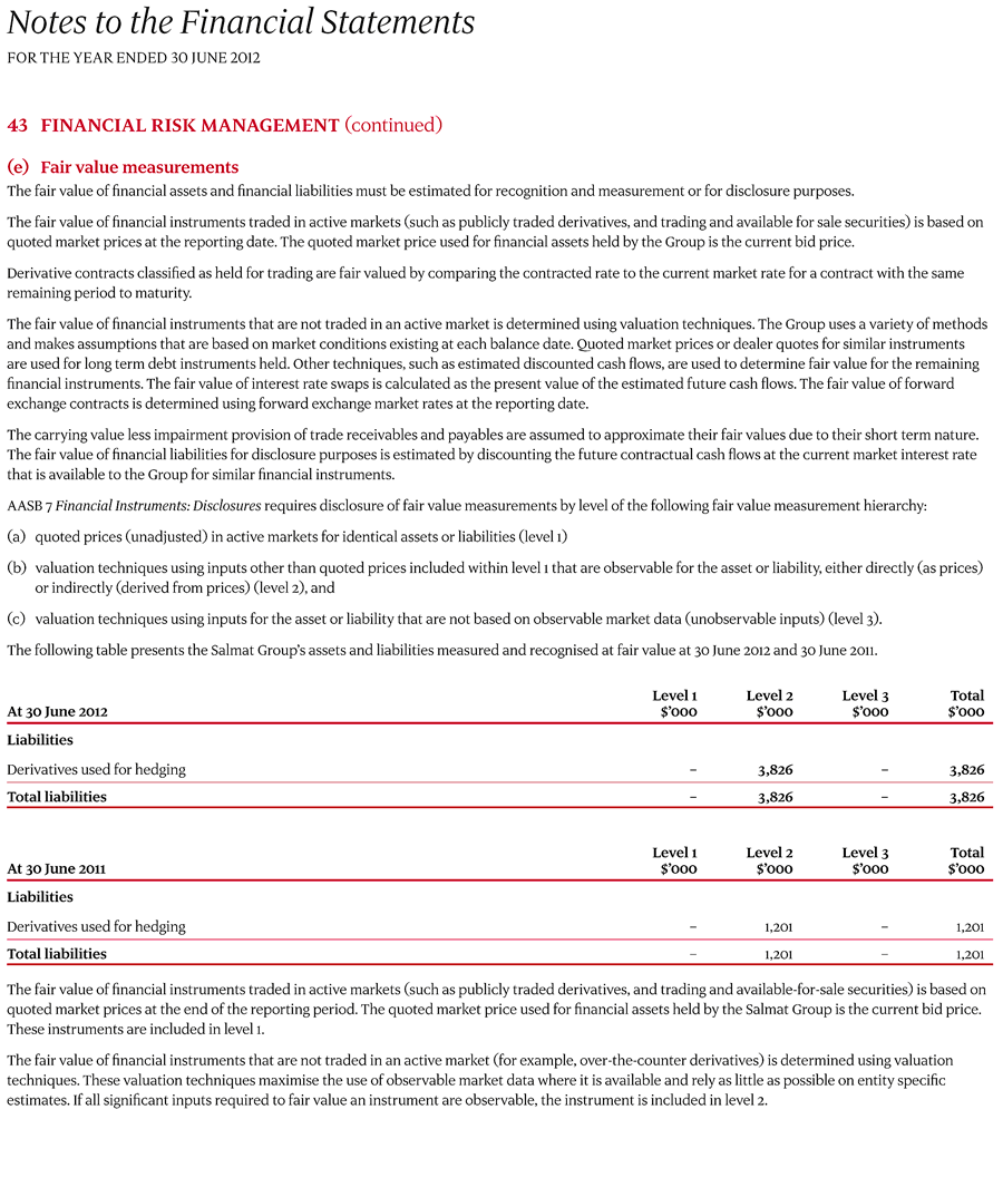 43 Financial risk management page 4