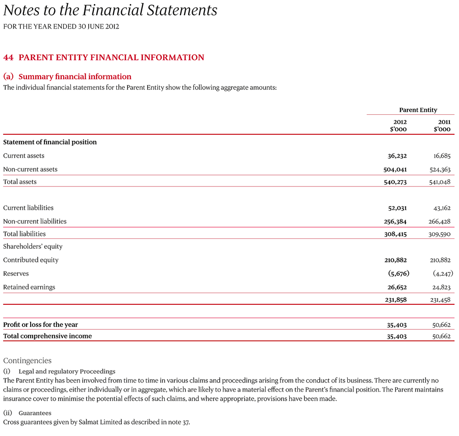 44 Parent Entity financial information