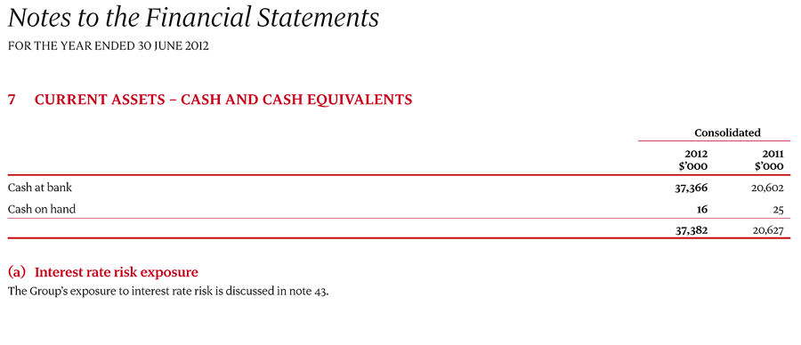 7 Current assets – Cash and cash equivalents