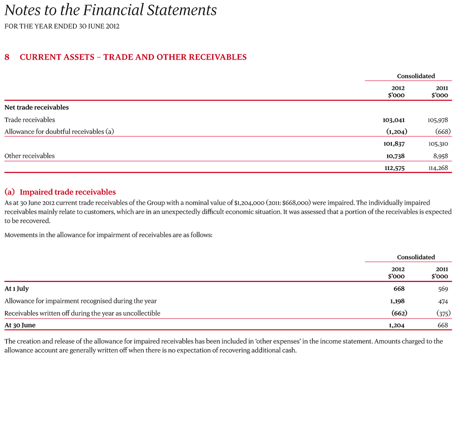 8 Current assets – Trade and other receivables page 1