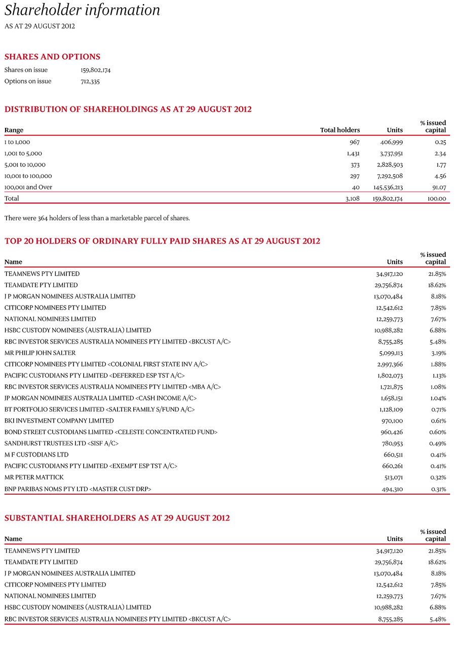 Shareholder information page 1